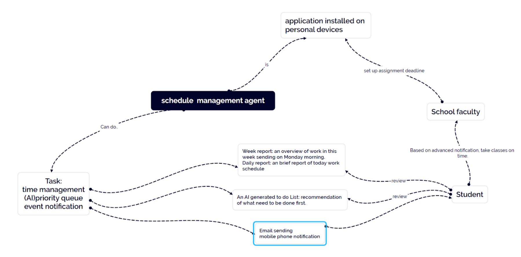 Project Introduction